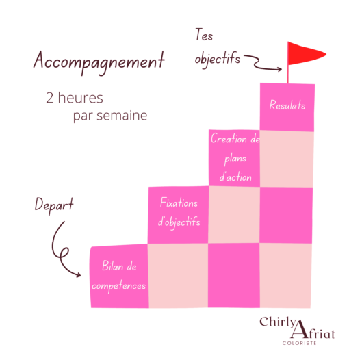 Accompagnement Priv Chirly Afriat Coloriste